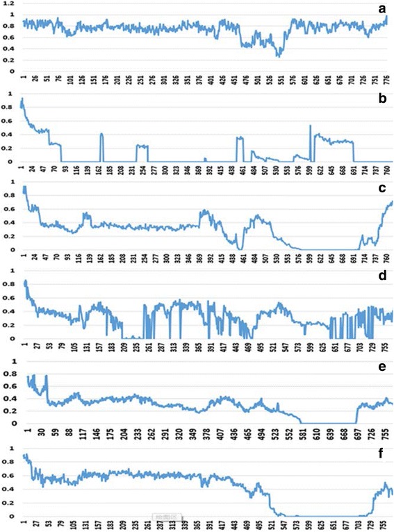 Fig. 6