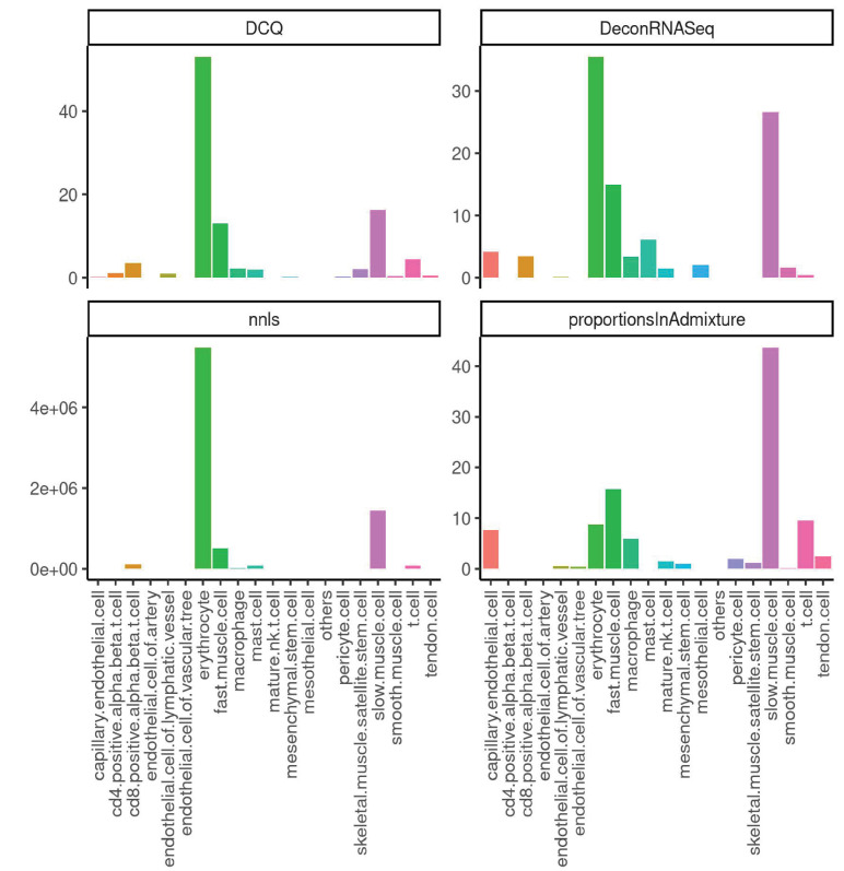 Figure 1—figure supplement 3.