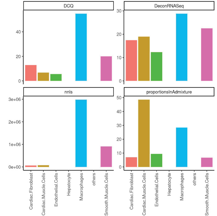 Figure 1—figure supplement 2.