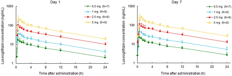 Fig. 1