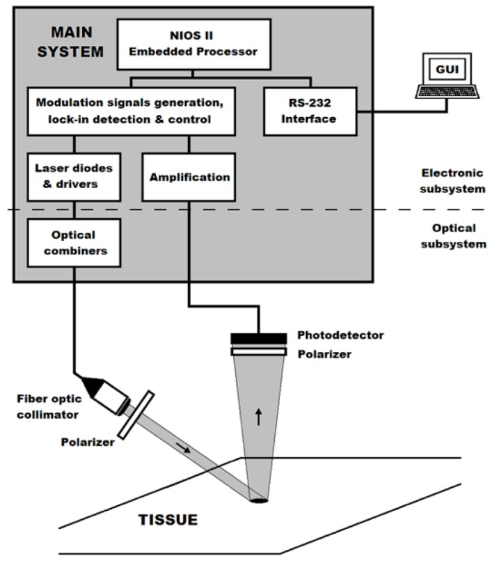 Fig. 2