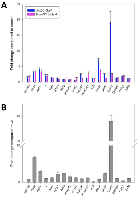 Fig. 6.