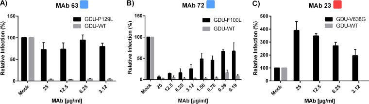 FIG 9