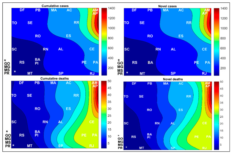 Figure 6