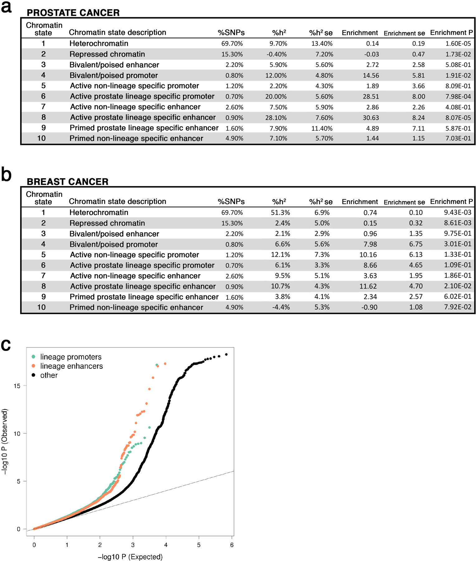 Extended Data Fig. 9: