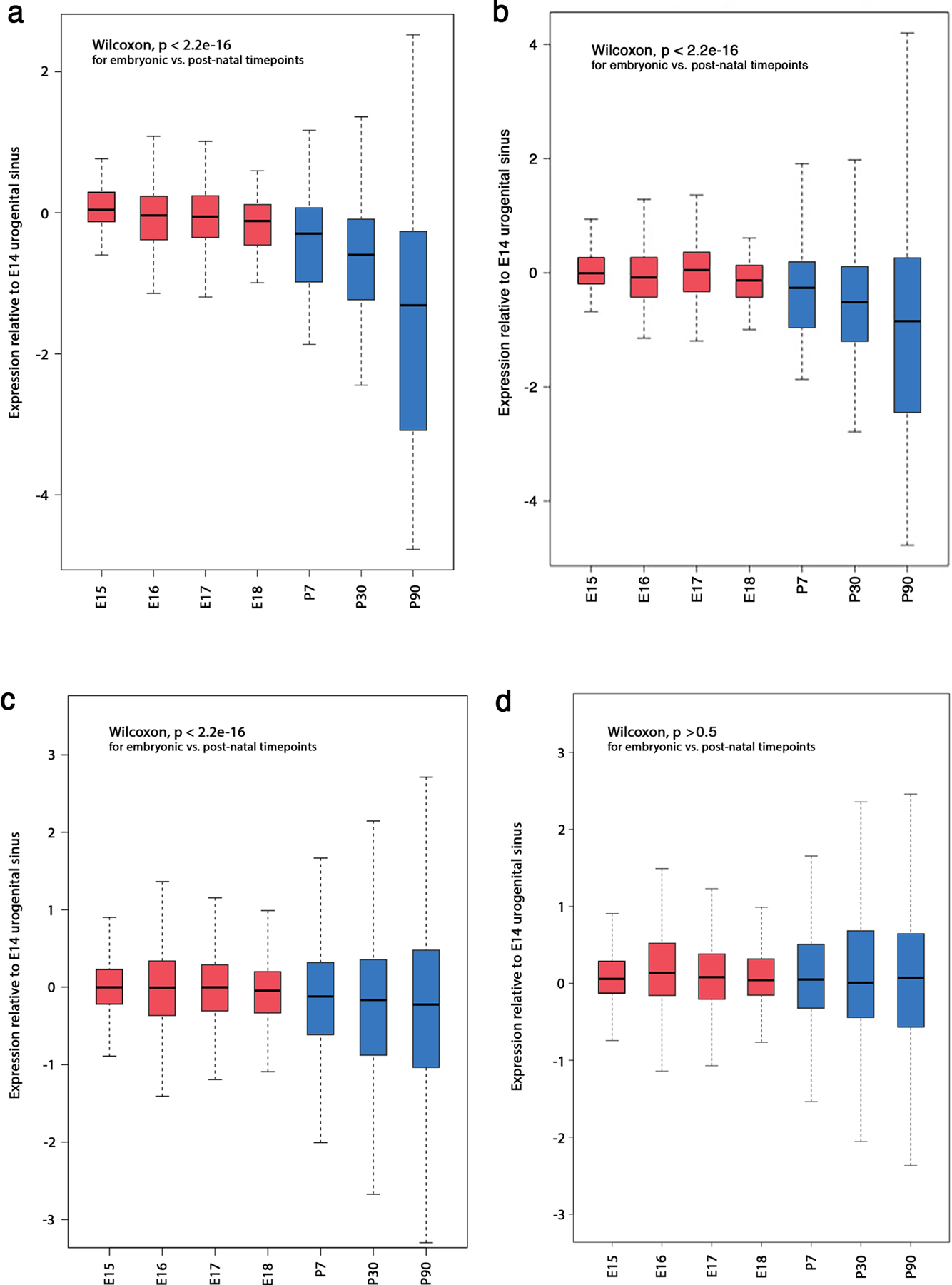 Extended Data Fig. 6: