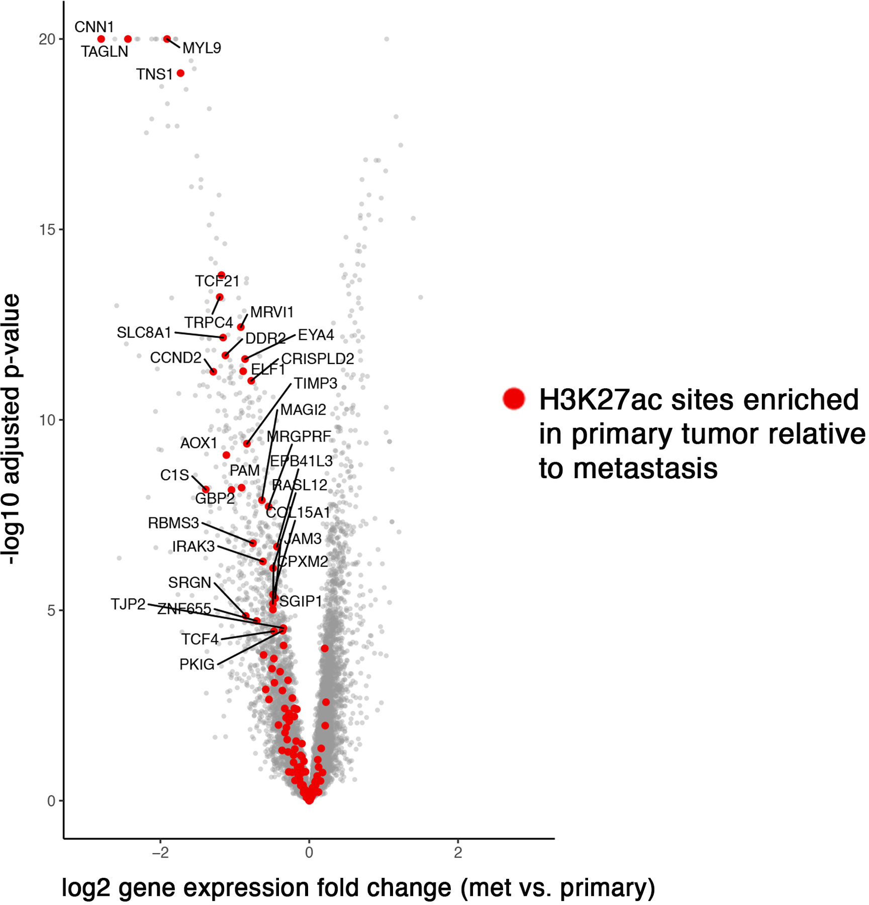 Extended Data Fig. 2: