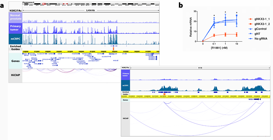 Extended Data Fig. 8: