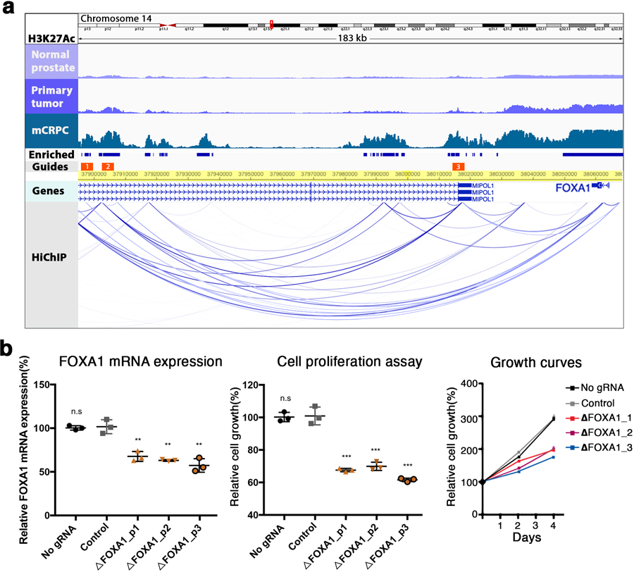 Extended Data Fig. 7: