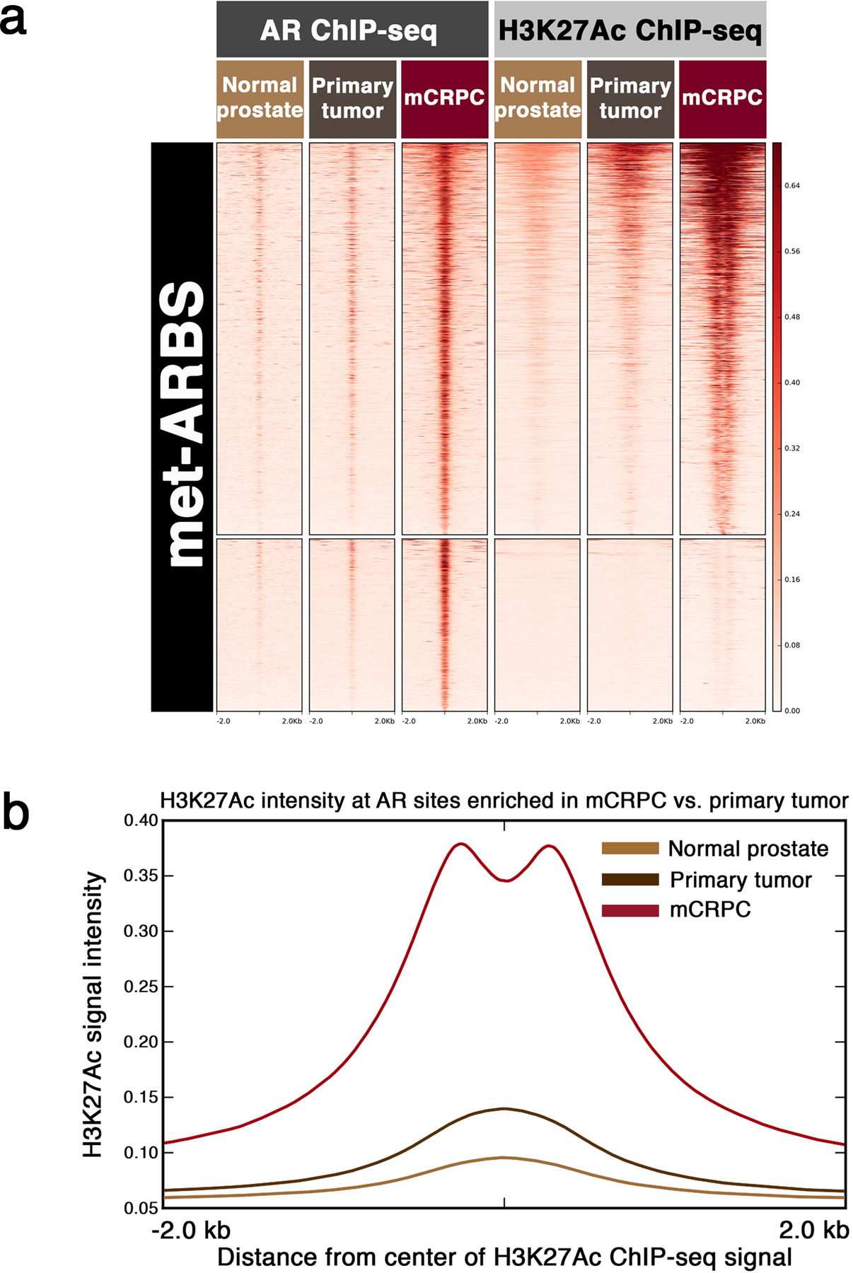 Extended Data Fig. 1: