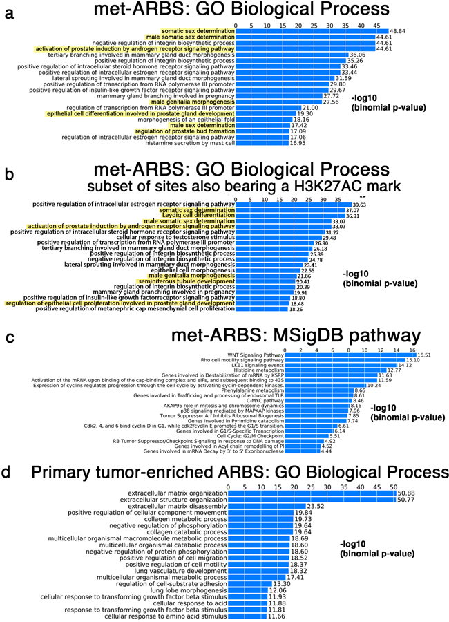 Extended Data Fig. 4: