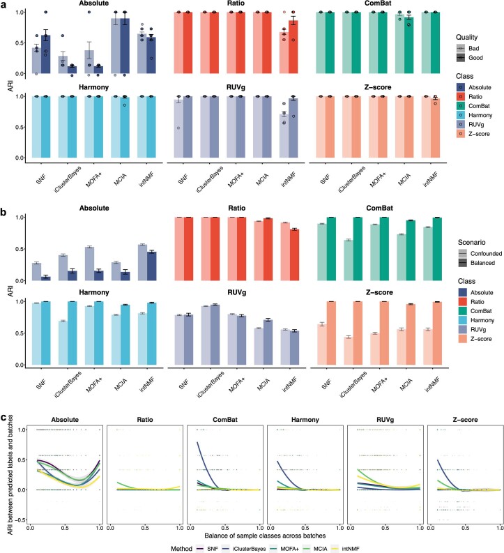 Extended Data Fig. 7