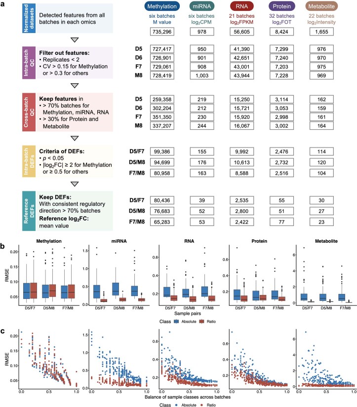 Extended Data Fig. 3