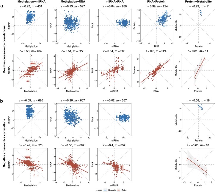 Extended Data Fig. 6