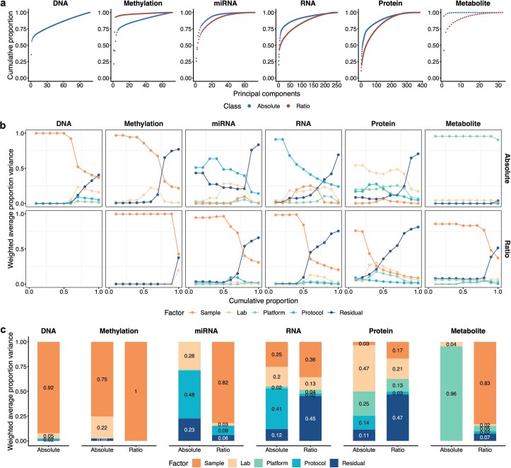 Extended Data Fig. 4