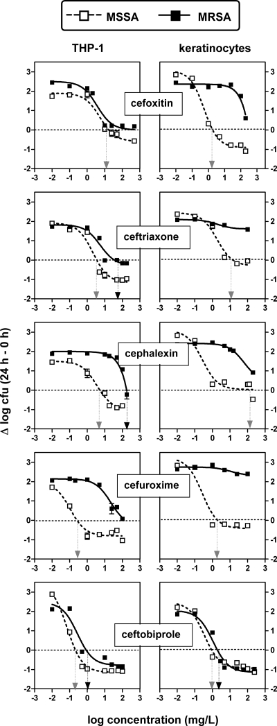 FIG. 3.