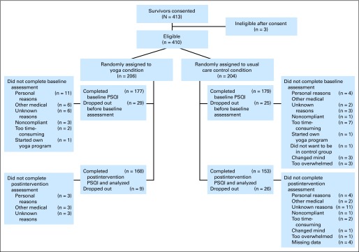 Fig 1.