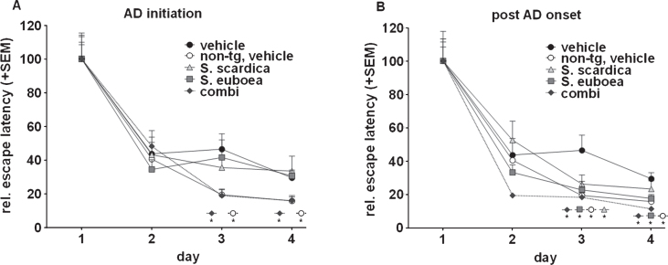 Fig.1