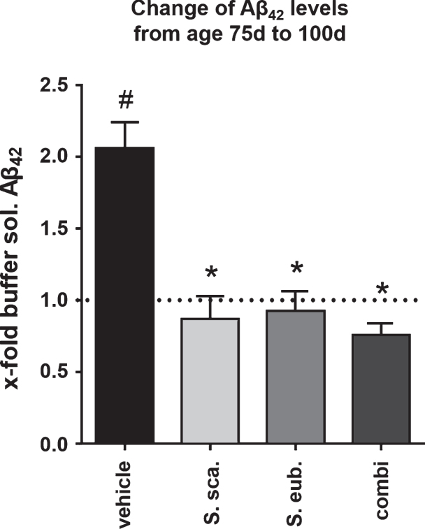 Fig.6