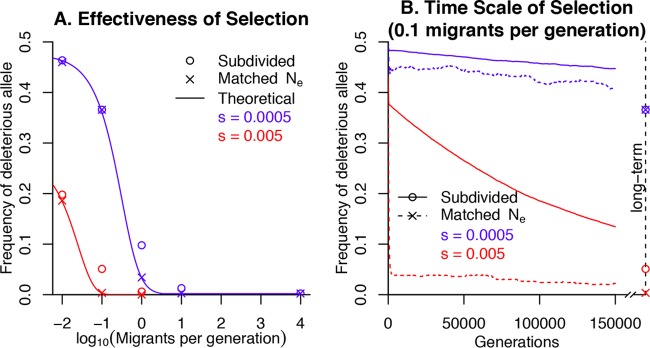 FIG 3 