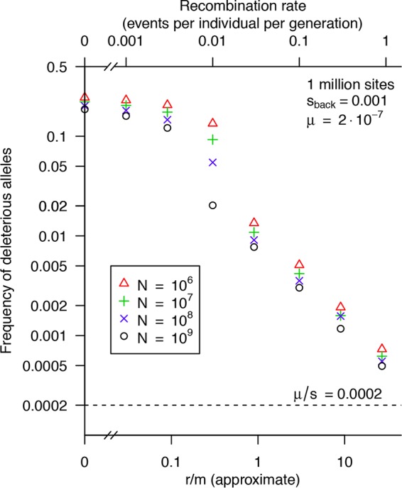 FIG 2 