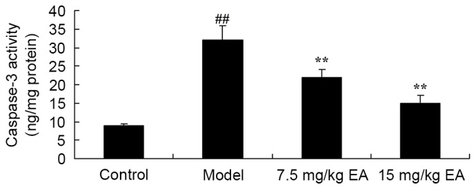 Figure 10.