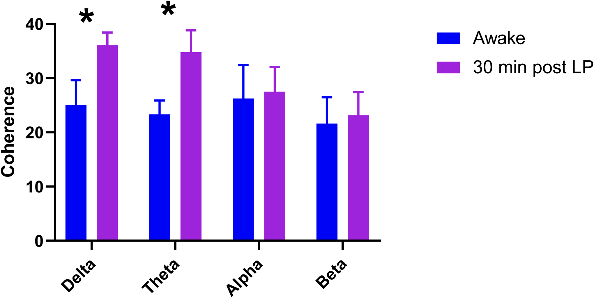 Figure. 5.