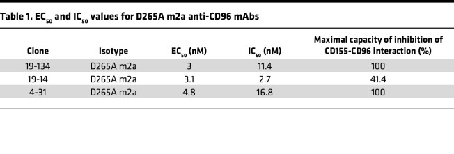 graphic file with name jciinsight-7-158444-g217.jpg