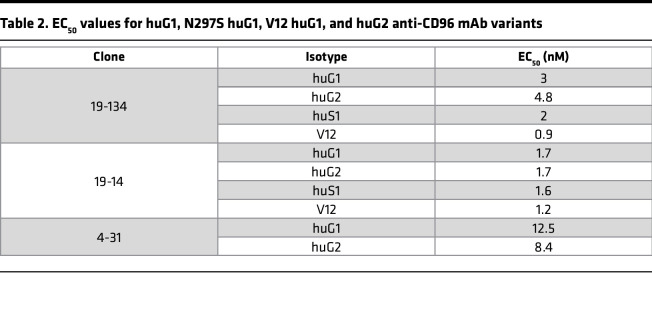 graphic file with name jciinsight-7-158444-g218.jpg