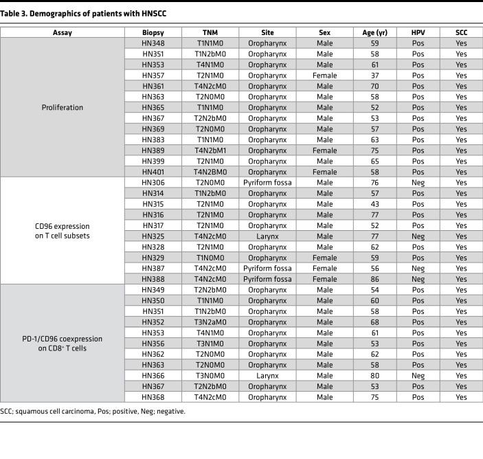 graphic file with name jciinsight-7-158444-g219.jpg