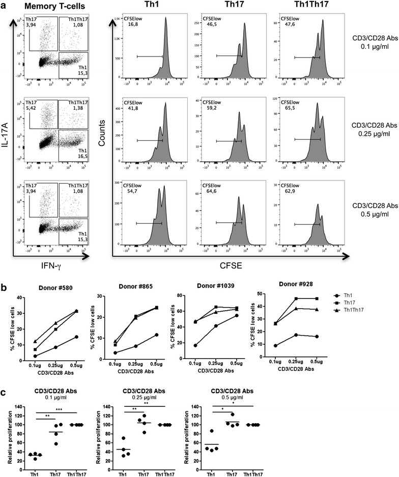 Fig. 7