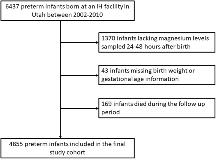 Figure 1.