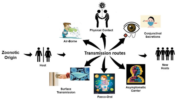 Figure 1: