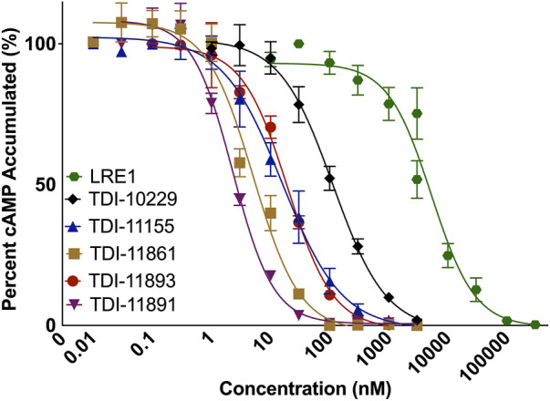 Assessing Potency And Binding Kinetics Of Soluble Adenylyl Cyclase (sac 