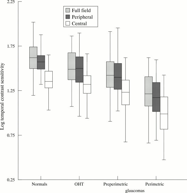 Figure 2  