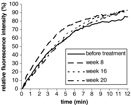 Fig. 2