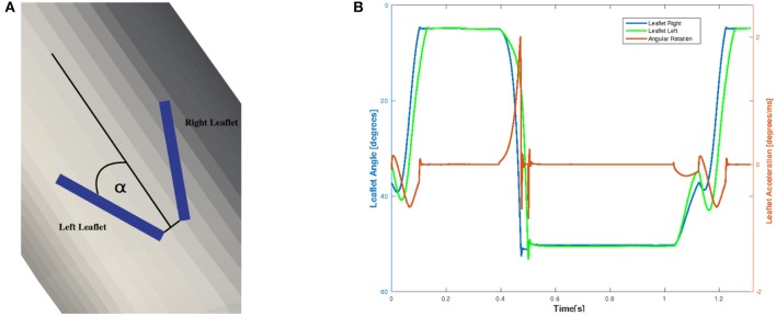 Figure 14