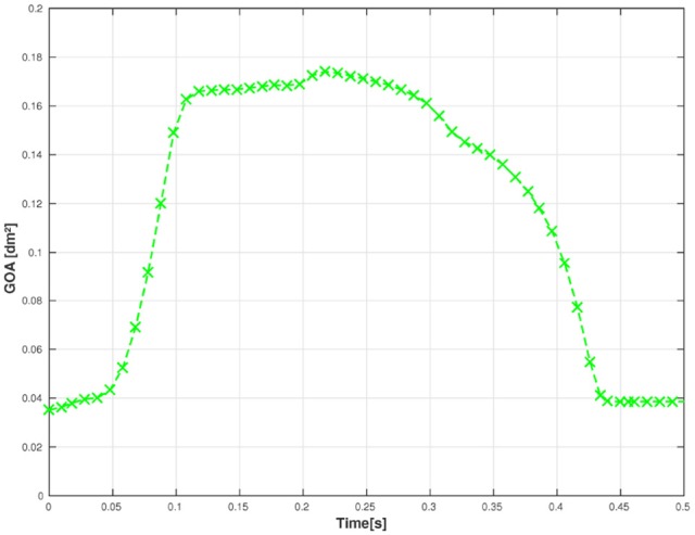 Figure 7