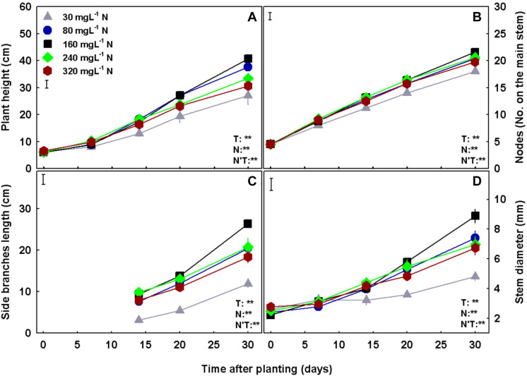 FIGURE 3