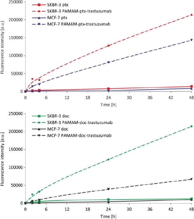 Fig. 11