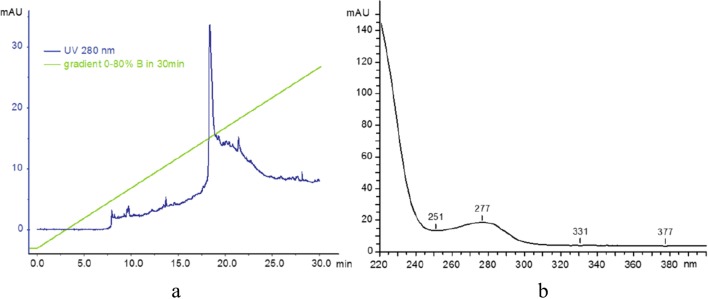 Fig. 7