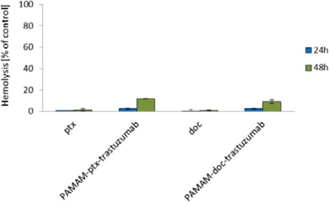 Fig. 10