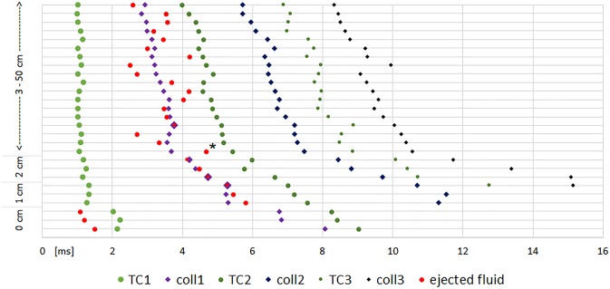 Fig.  3