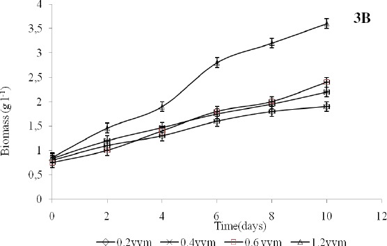 Figure 3.A)