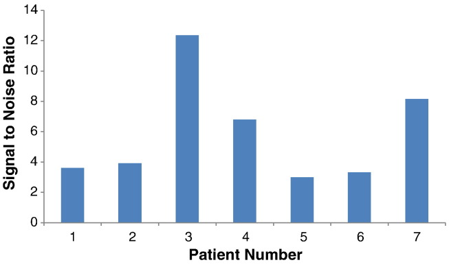 Figure 5