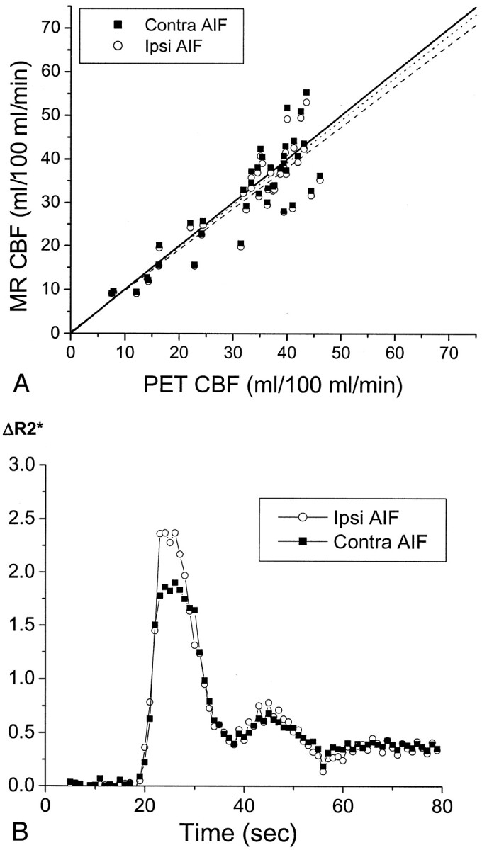 Fig 3.