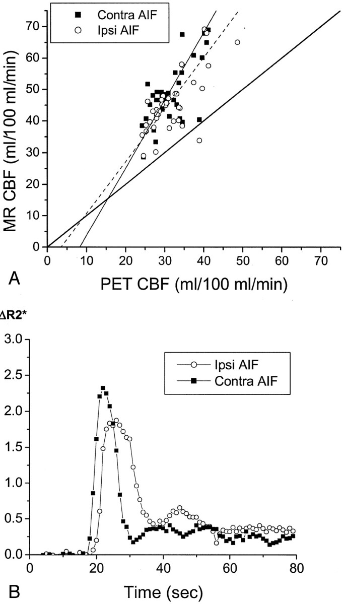 Fig 4.