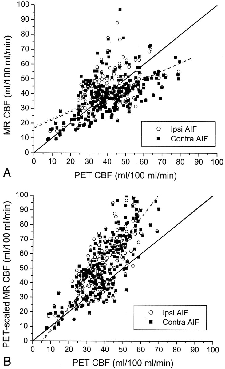 Fig 5.