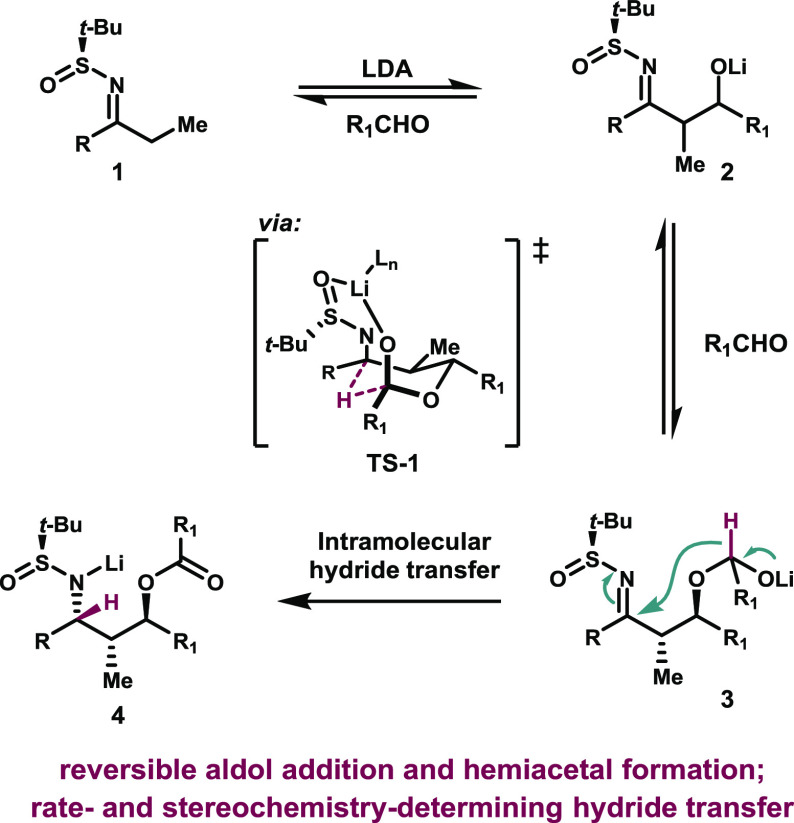 Scheme 1