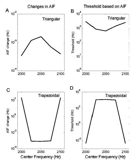 FIG. 13